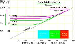 Huge Well Depth of Single Pixel