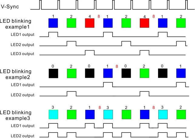 Example of LED lighting program