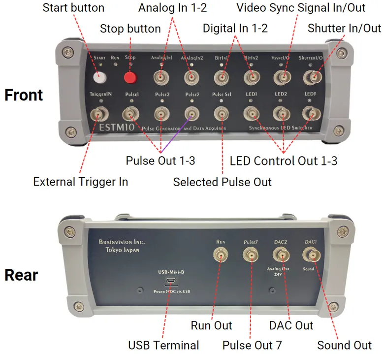 Front and real panel of ESTM10 main body