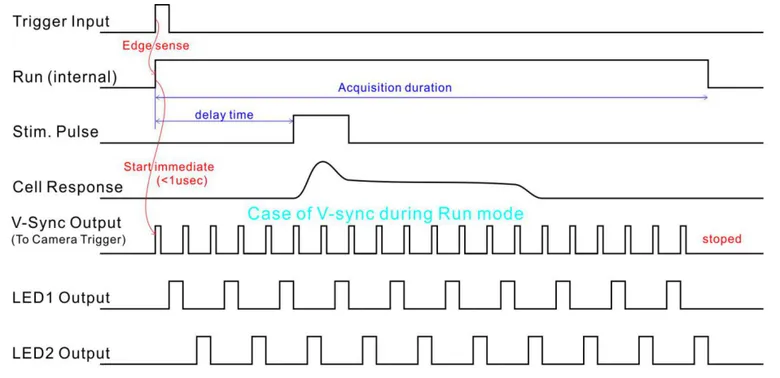 Timing chart