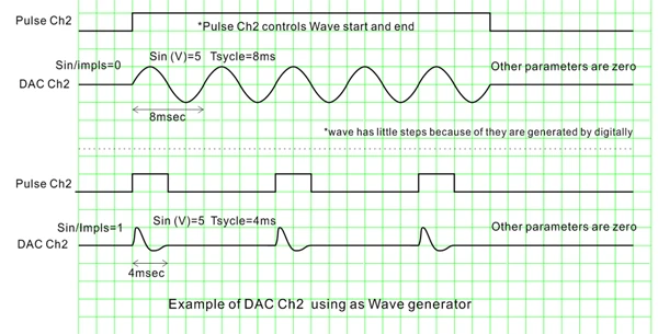 Analog Output - Custom Pulse Pattern