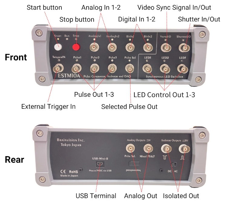 Front and real panel of ESTM10A main body