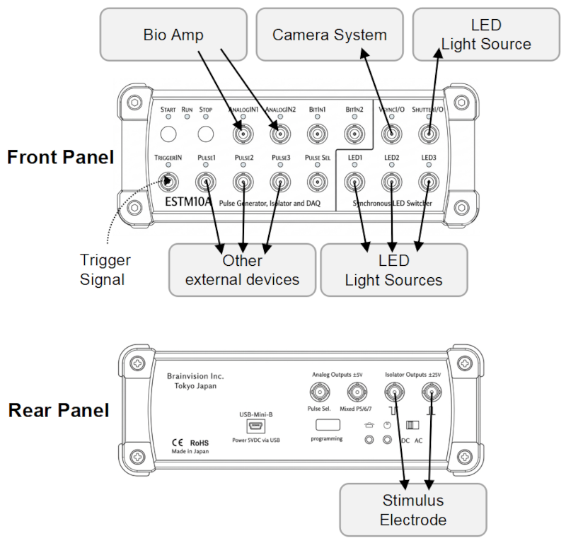 Connection between ESTM10A and peripheral devices