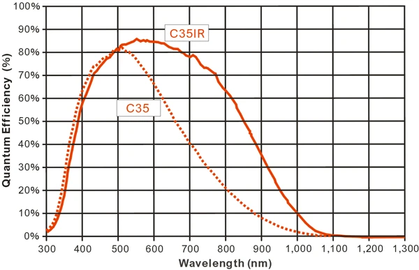 Quantum Efficiency of MiCAM03-C35IR