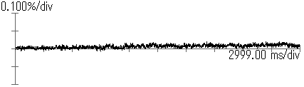 Change in light intensity within 30 seconds at 50% intensity